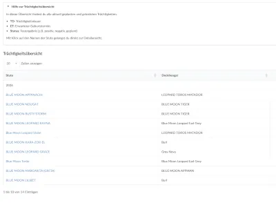 Trächtigkeitsübersicht